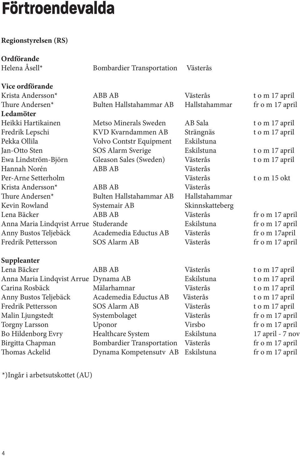 Equipment Eskilstuna Jan-Otto Sten SOS Alarm Sverige Eskilstuna t o m 17 april Ewa Lindström-Björn Gleason Sales (Sweden) Västerås t o m 17 april Hannah Norén ABB AB Västerås Per-Arne Setterholm