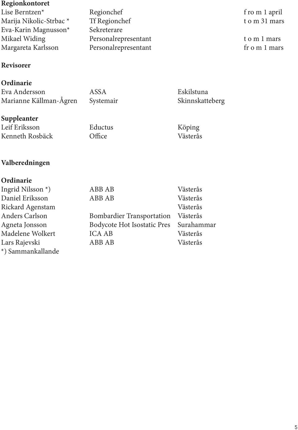 Eriksson Eductus Köping Kenneth Rosbäck Office Västerås Valberedningen Ordinarie Ingrid Nilsson *) ABB AB Västerås Daniel Eriksson ABB AB Västerås Rickard Agenstam Västerås Anders