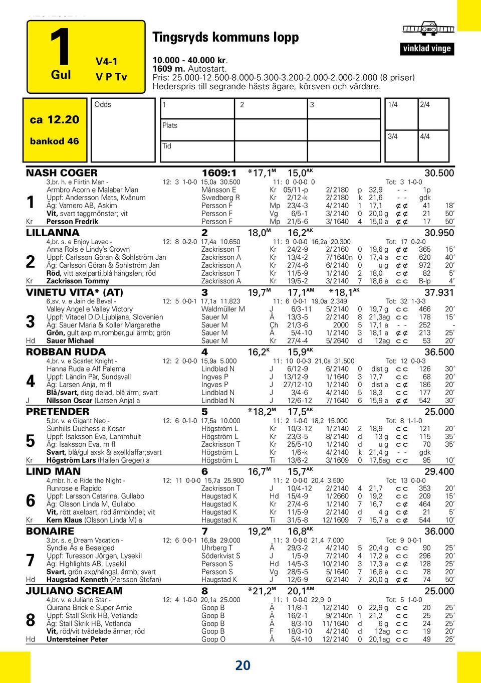 500 3,br. h. e Flirtin Man - 12: 3 1-0-0 15,0a 30.