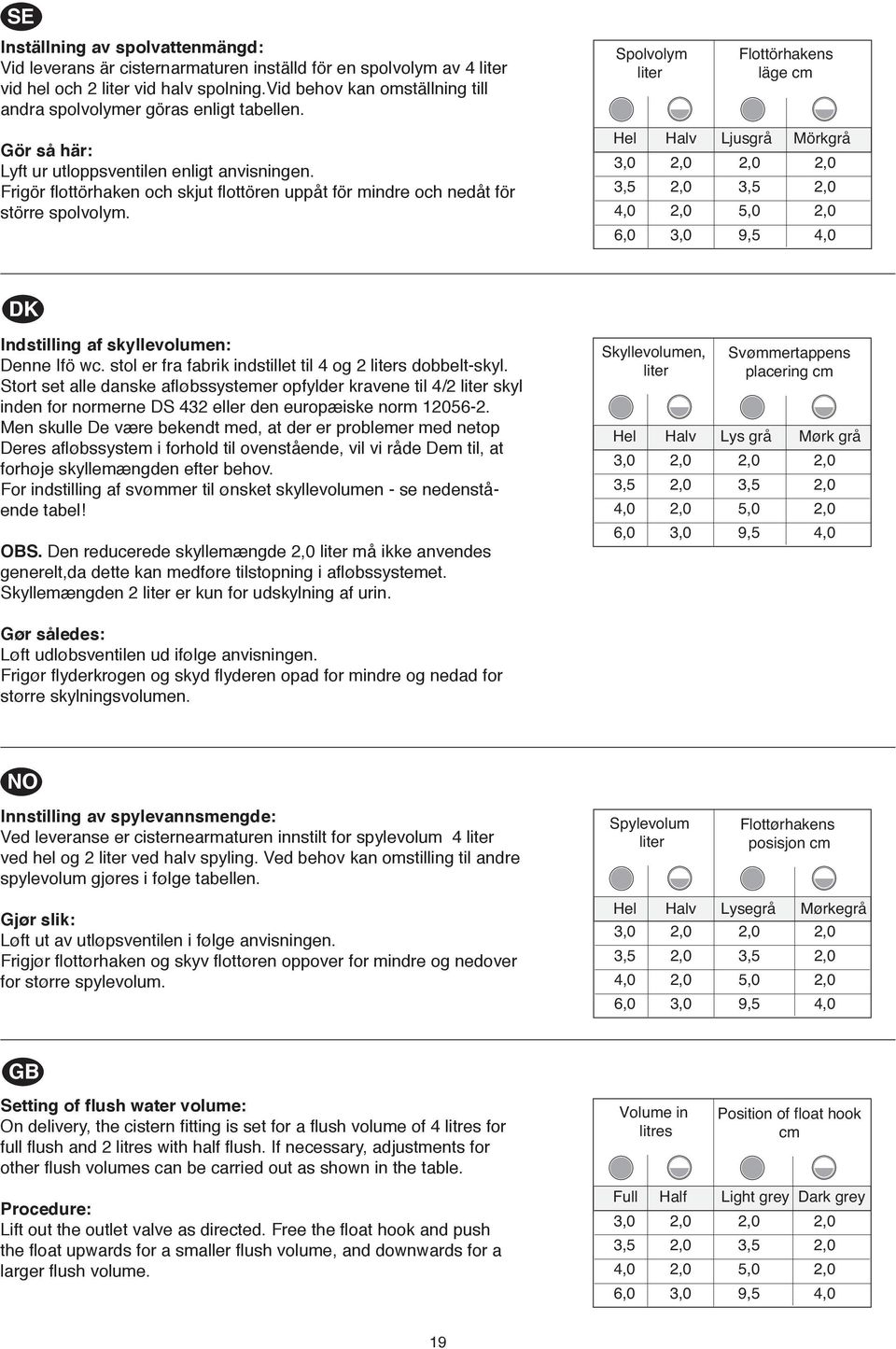 Frigör flottörhaken och skjut flottören uppåt för mindre och nedåt för större spolvolym.