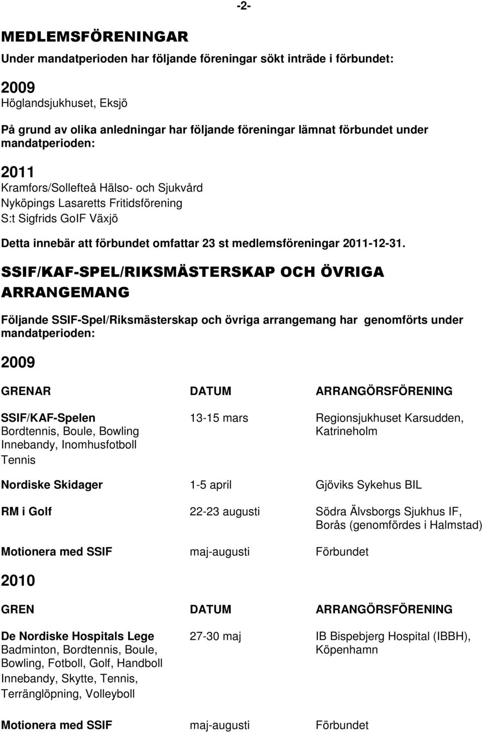 SSIF/KAF-SPEL/RIKSMÄSTERSKAP OCH ÖVRIGA ARRANGEMANG Följande SSIF-Spel/Riksmästerskap och övriga arrangemang har genomförts under mandatperioden: GRENAR DATUM ARRANGÖRSFÖRENING SSIF/KAF-Spelen 13-15