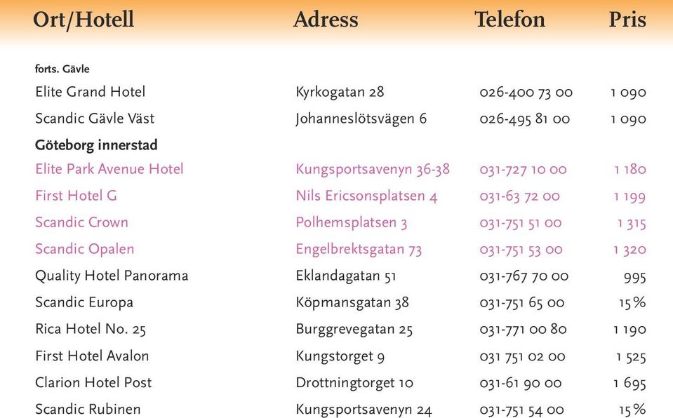 Kungsportsavenyn 36-38 031-727 10 00 1 180 First Hotel G Nils Ericsonsplatsen 4 031-63 72 00 1 199 Scandic Crown Polhemsplatsen 3 031-751 51 00 1 315 Scandic Opalen