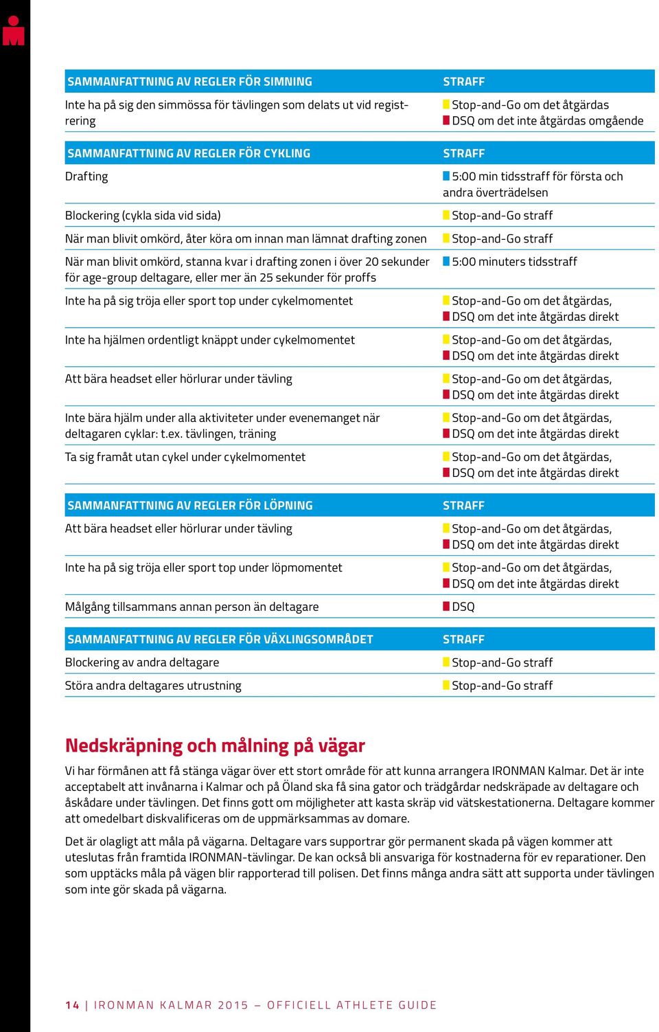 drafting zonen Stop-and-Go straff När man blivit omkörd, stanna kvar i drafting zonen i över 20 sekunder för age-group deltagare, eller mer än 25 sekunder för proffs 5:00 minuters tidsstraff Inte ha