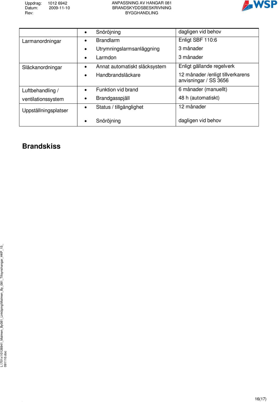 tillverkarens anvisningar / SS 3656 Luftbehandling / Funktion vid brand 6 månader (manuellt) ventilationssystem