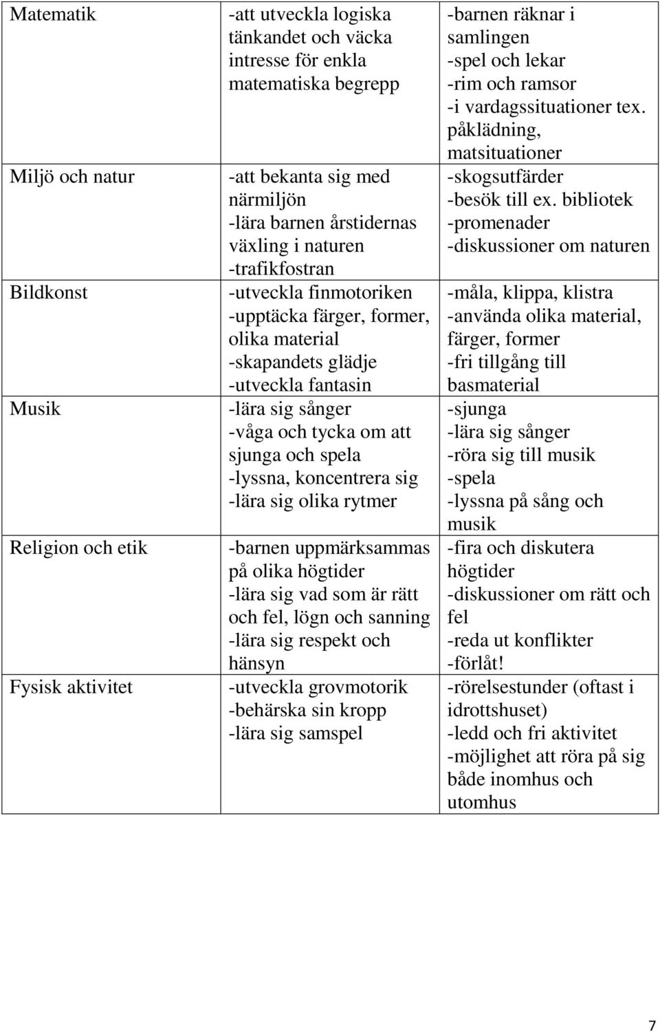 sjunga och spela -lyssna, koncentrera sig -lära sig olika rytmer -barnen uppmärksammas på olika högtider -lära sig vad som är rätt och fel, lögn och sanning -lära sig respekt och hänsyn -utveckla