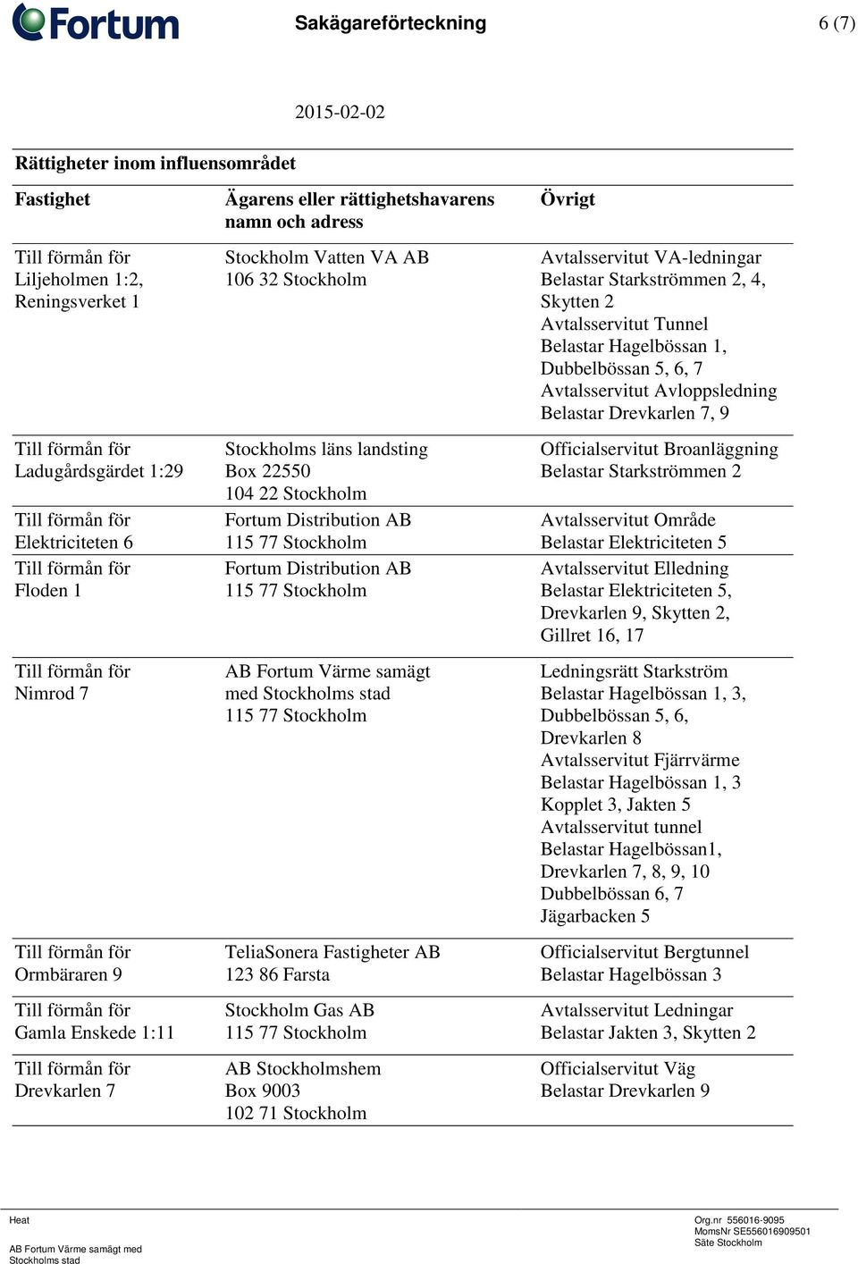 Officialservitut Broanläggning Ladugårdsgärdet 1:29 Box 22550 Belastar Starkströmmen 2 104 22 Stockholm Till förmån för Fortum Distribution AB Avtalsservitut Område Elektriciteten 6 115 77 Stockholm