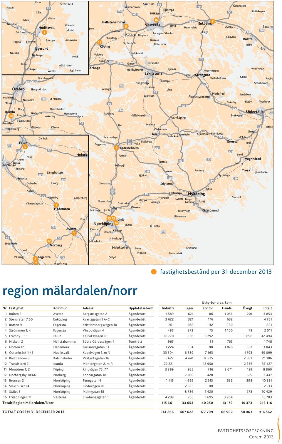 Gärdesvägen Tomträtt 9 2 2 8 Norsen 2 Hedemora Gussarvsgatan 3 Äganderätt 22 3 80 08 30 3 03 8 Östanbräck : Hudiksvall Kabelvägen, m fl Äganderätt 33 0 39 3 93 9 099 9 Rådmannen 3 Katrineholm