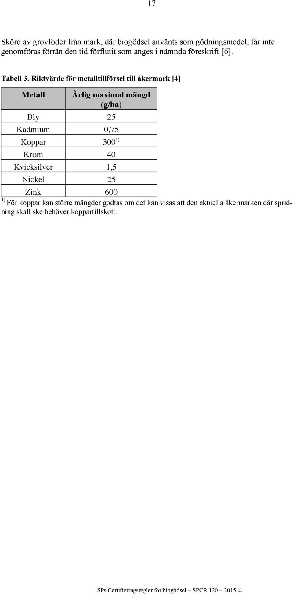 Riktvärde för metalltillförsel till åkermark [4] Metall Årlig maximal mängd (g/ha) Bly 25 Kadmium 0,75 Koppar 300