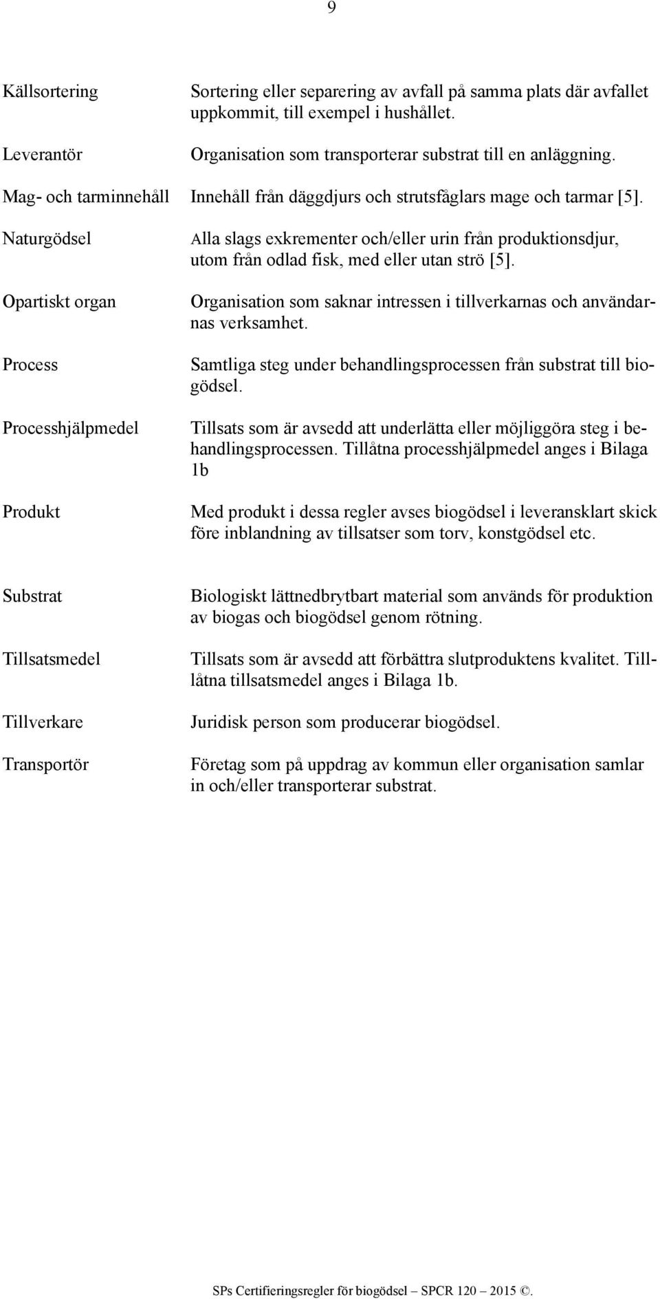 Naturgödsel Opartiskt organ Process Processhjälpmedel Produkt Alla slags exkrementer och/eller urin från produktionsdjur, utom från odlad fisk, med eller utan strö [5].