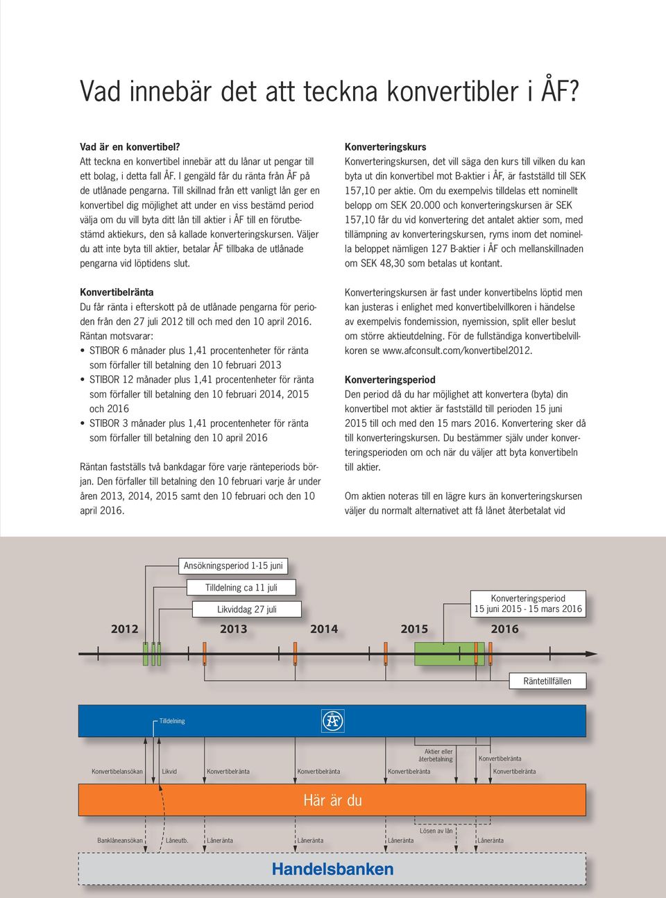 Till skillnad från ett vanligt lån ger en konvertibel dig möjlighet att under en viss bestämd period välja om du vill byta ditt lån till aktier i ÅF till en förutbestämd aktiekurs, den så kallade