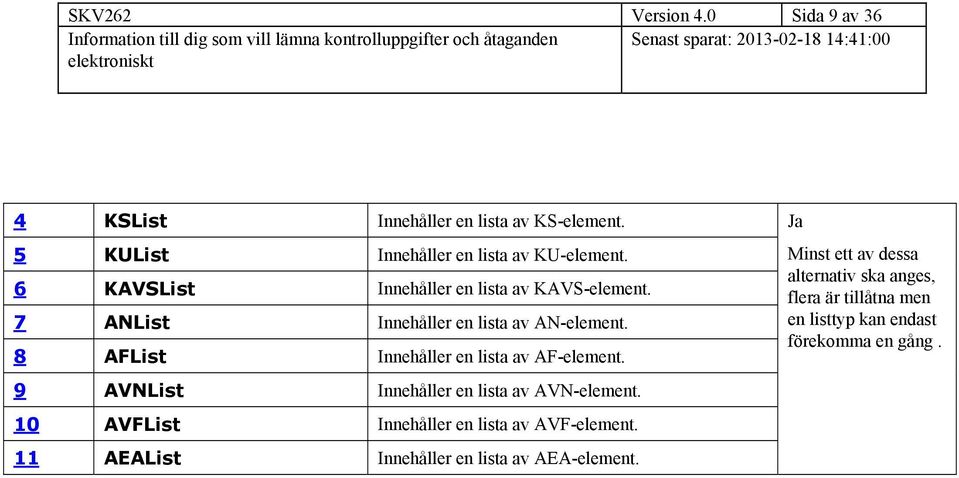 8 AFList Innehåller en lista av AF-element. 9 AVNList Innehåller en lista av AVN-element.