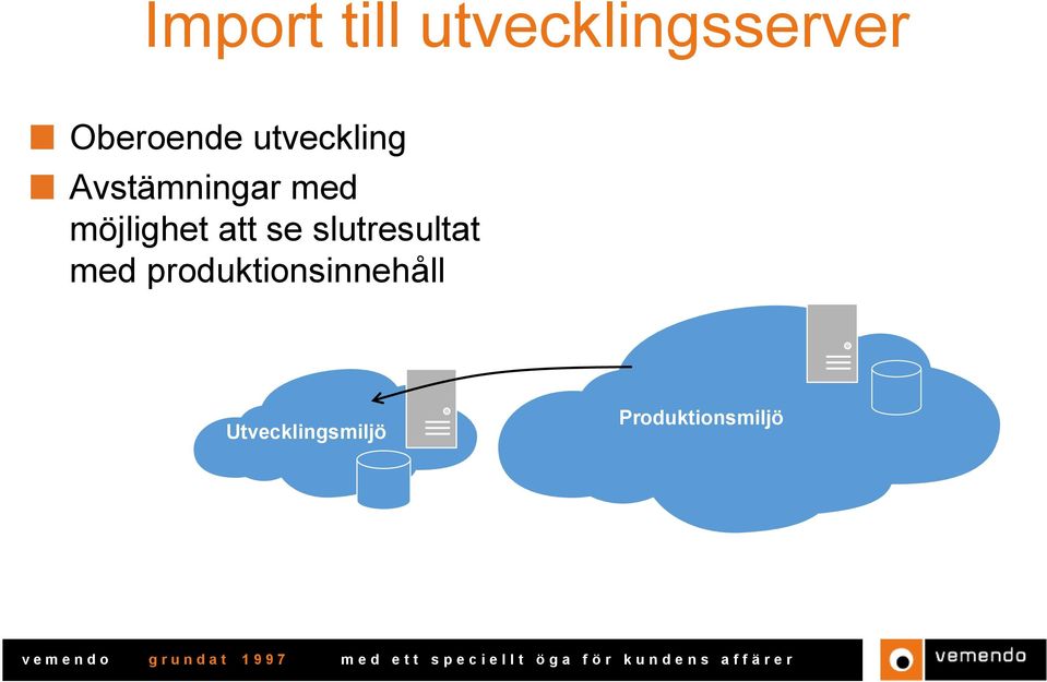 möjlighet att se slutresultat med