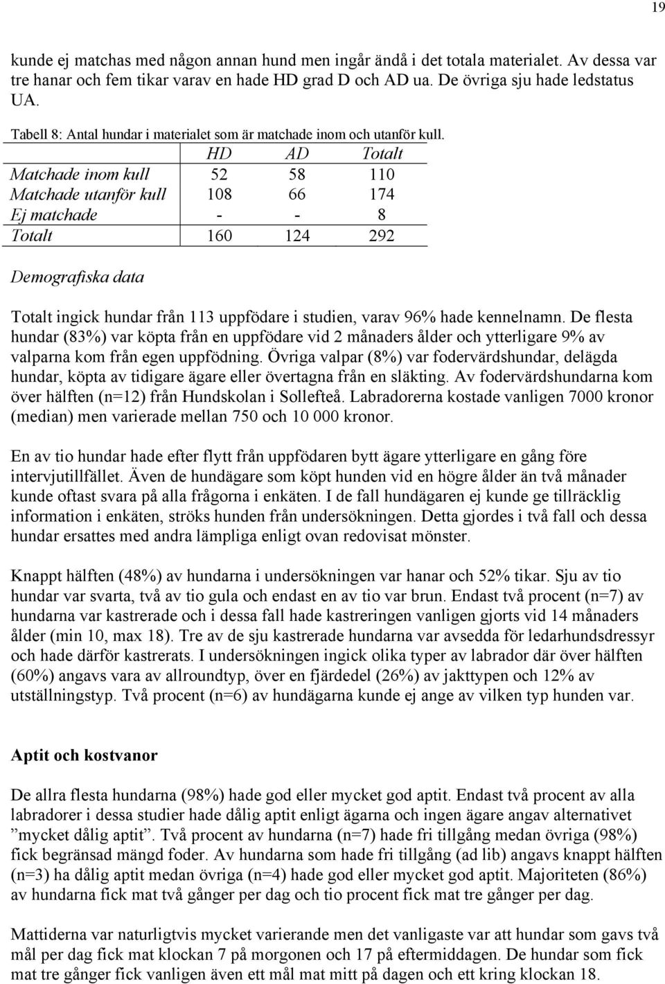 HD AD Totalt Matchade inom kull 52 58 110 Matchade utanför kull 108 66 174 Ej matchade - - 8 Totalt 160 124 292 Demografiska data Totalt ingick hundar från 113 uppfödare i studien, varav 96% hade