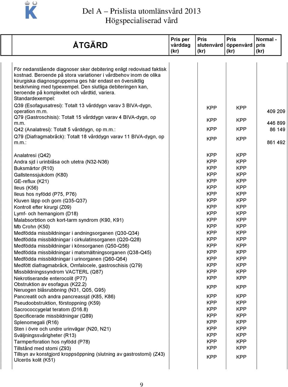 Den slutliga debiteringen kan, beroende på komplexitet och vårdtid, variera. Standardexempel: Q39 (Esofagusatresi): Totalt 13 vårddygn varav 3 BIVA-dygn, operation m.m. 409 209 Q79 (Gastroschisis): Totalt 15 vårddygn varav 4 BIVA-dygn, op m.