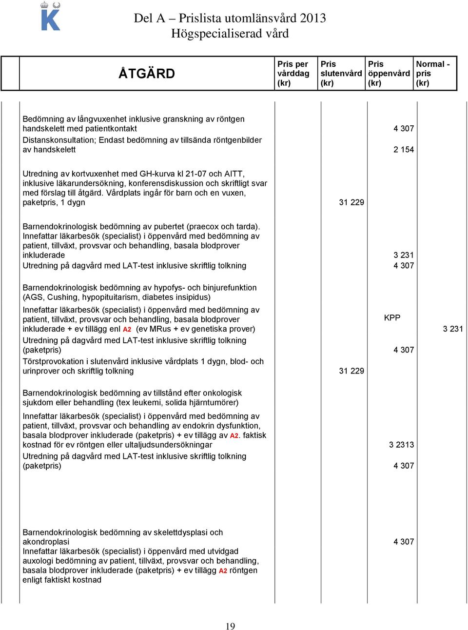 Vårdplats ingår för barn och en vuxen, paket, 1 dygn 31 229 Barnendokrinologisk bedömning av pubertet (praecox och tarda).