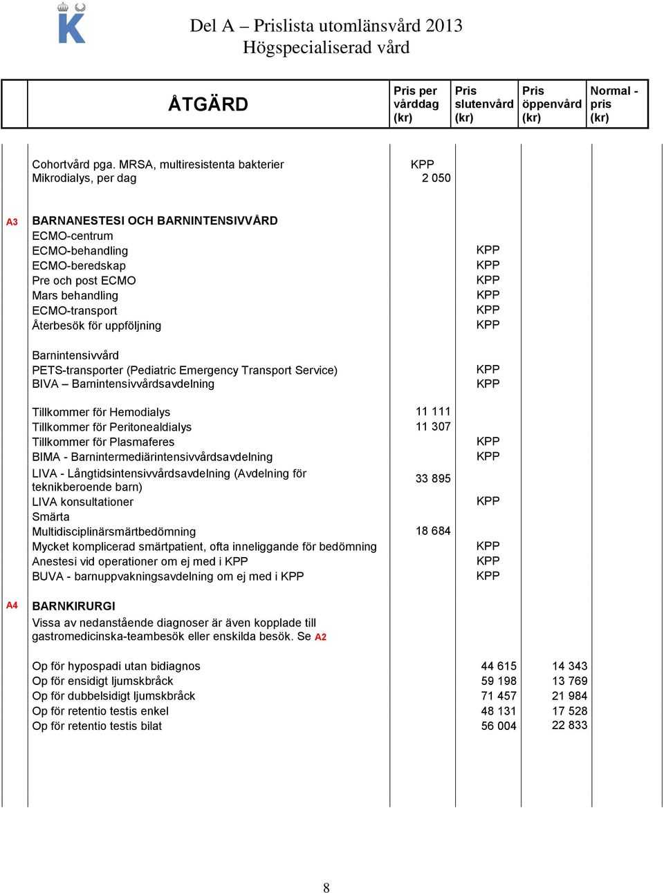 för uppföljning A4 Barnintensivvård PETS-transporter (Pediatric Emergency Transport Service) BIVA Barnintensivvårdsavdelning Tillkommer för Hemodialys 11 111 Tillkommer för Peritonealdialys 11 307