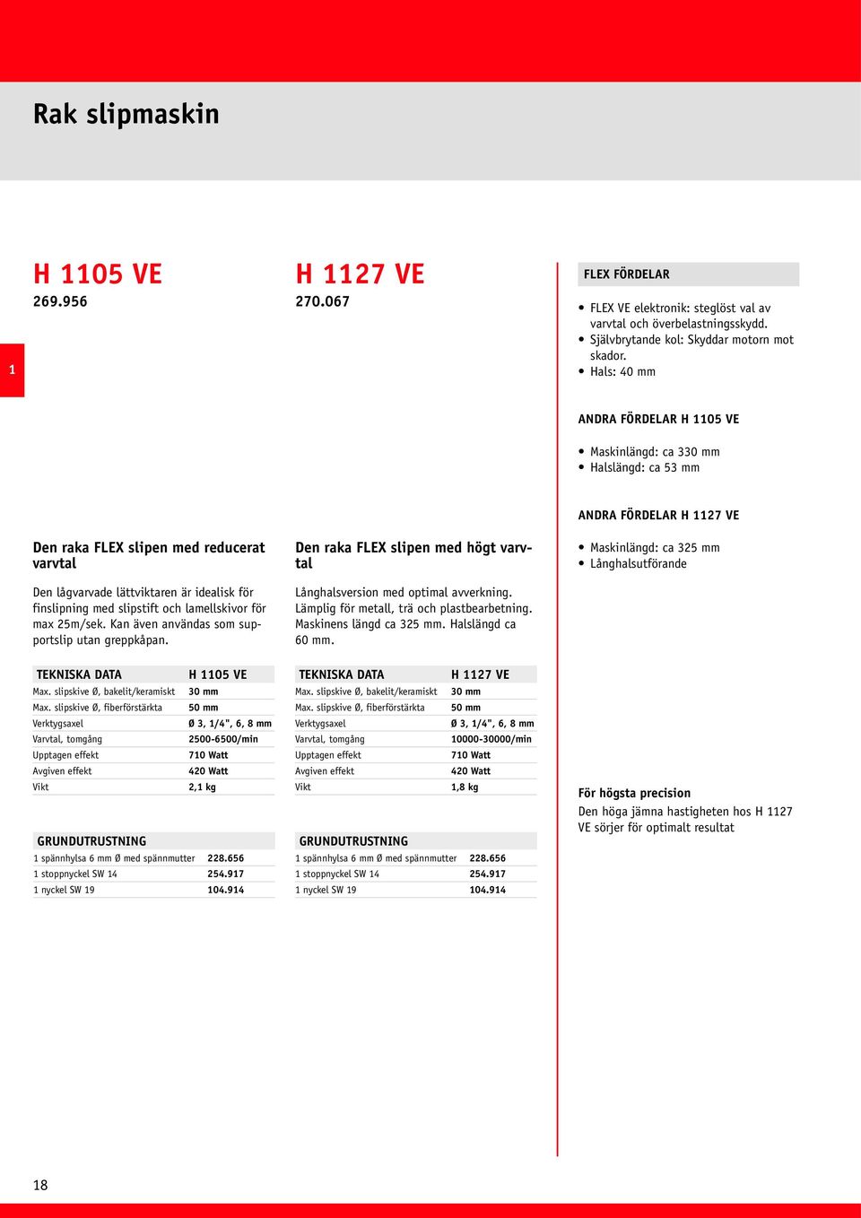 ca 325 mm Långhalsutförande Den lågvarvade lättviktaren är idealisk för finslipning med slipstift och lamellskivor för max 25m/sek. Kan även användas som supportslip utan greppkåpan.