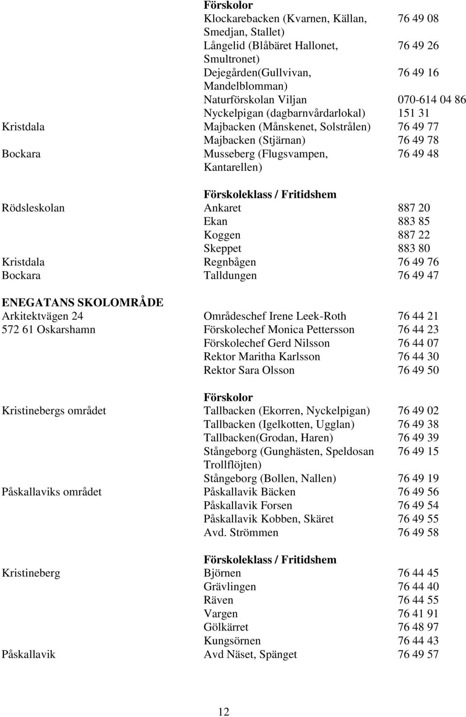 Fritidshem Rödsleskolan Ankaret 887 20 Ekan 883 85 Koggen 887 22 Skeppet 883 80 Kristdala Regnbågen 76 49 76 Bockara Talldungen 76 49 47 ENEGATANS SKOLOMRÅDE Arkitektvägen 24 Områdeschef Irene