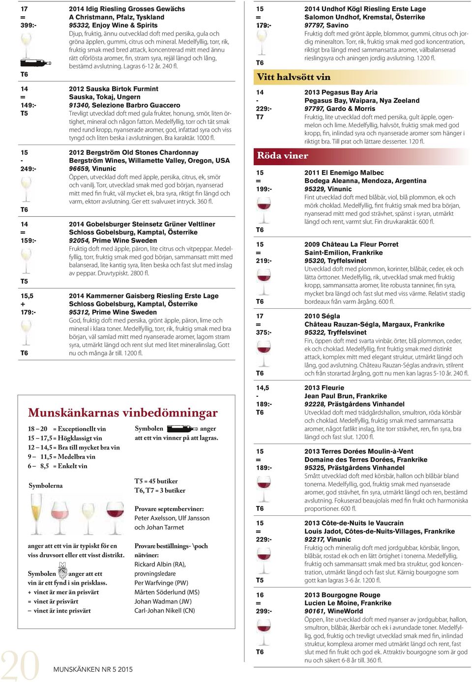 Lagras 612 år. 240 fl. 2012 Sauska Birtok Furmint Sauska, Tokaj, Ungern 940, Selezione Barbro Guaccero Trevligt utvecklad doft med gula frukter, honung, smör, liten örtighet, mineral och någon fatton.