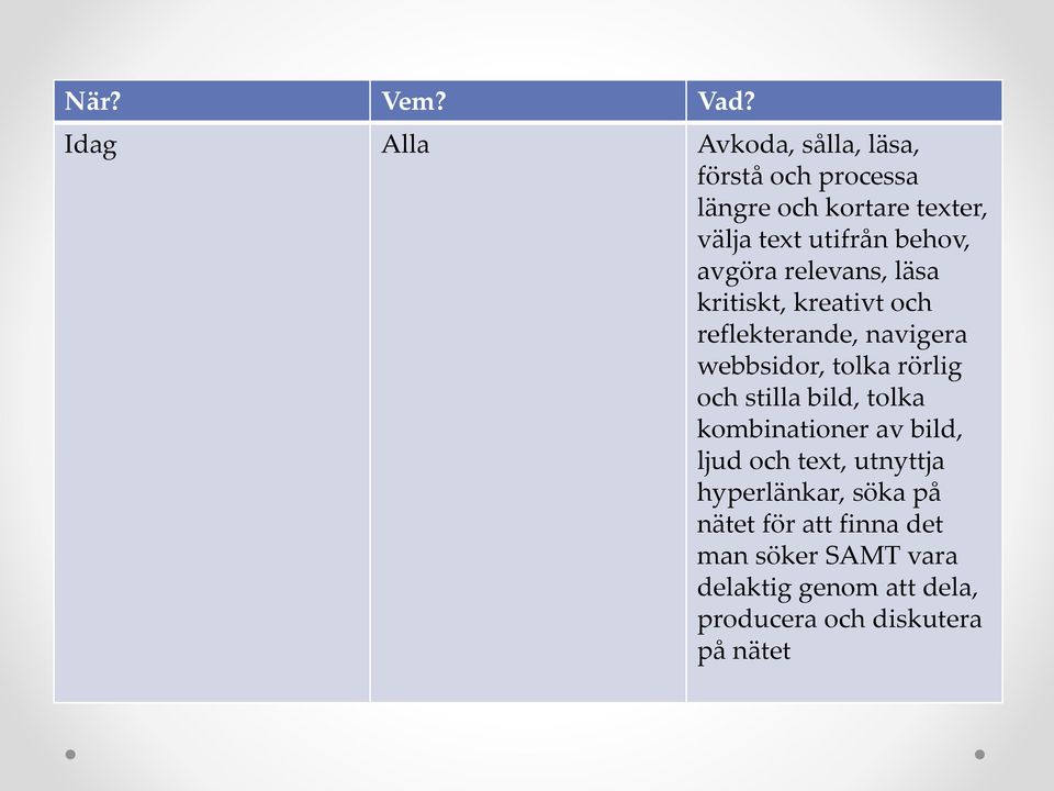 behov, avgöra relevans, läsa kritiskt, kreativt och reflekterande, navigera webbsidor, tolka rörlig