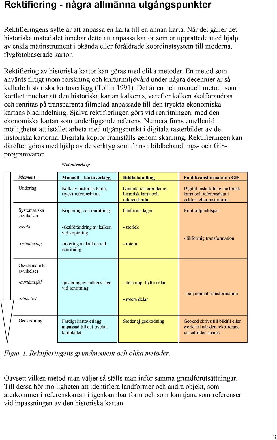 kartor. Rektifiering av historiska kartor kan göras med olika metoder.