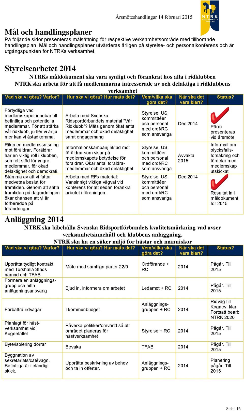 Styrelsearbetet 2014 NTRKs måldokument ska vara synligt och förankrat hos alla i ridklubben NTRK ska arbeta för att få medlemmarna intresserade av och delaktiga i ridklubbens verksamhet Vad ska vi