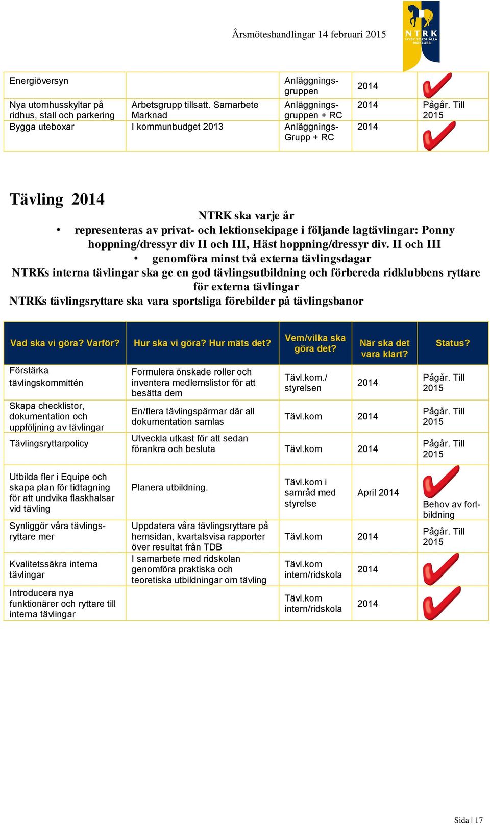 Till 2014 Tävling 2014 NTRK ska varje år representeras av privat- och lektionsekipage i följande lagtävlingar: Ponny hoppning/dressyr div II och III, Häst hoppning/dressyr div.