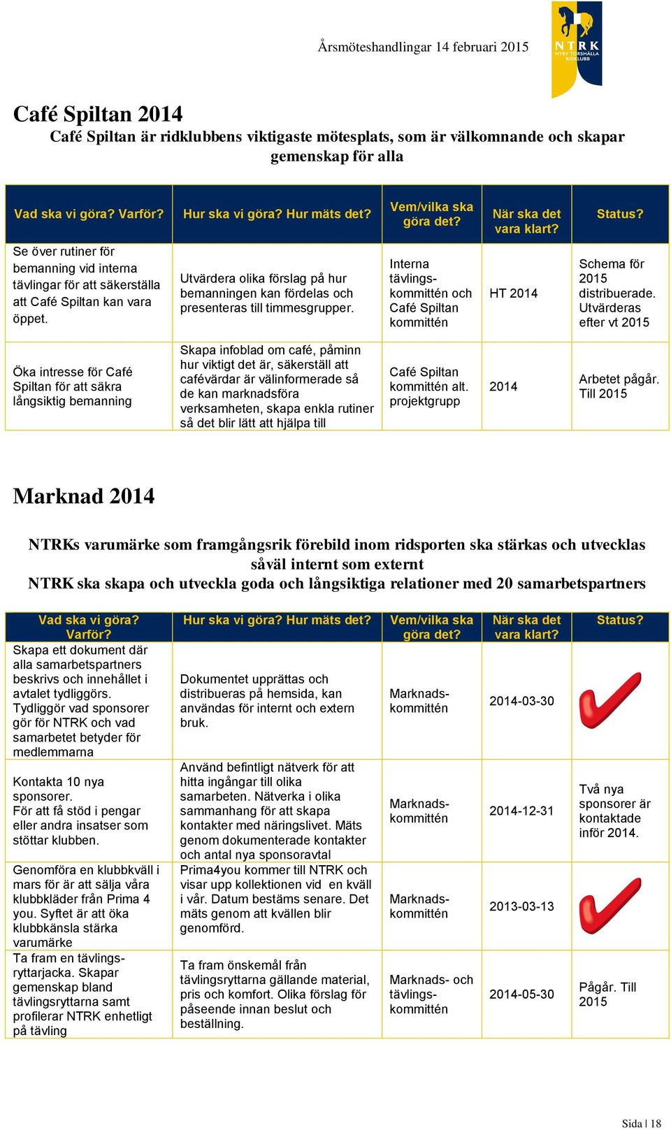 Utvärdera olika förslag på hur bemanningen kan fördelas och presenteras till timmesgrupper. Interna tävlingskommittén och Café Spiltan kommittén HT 2014 Schema för distribuerade.