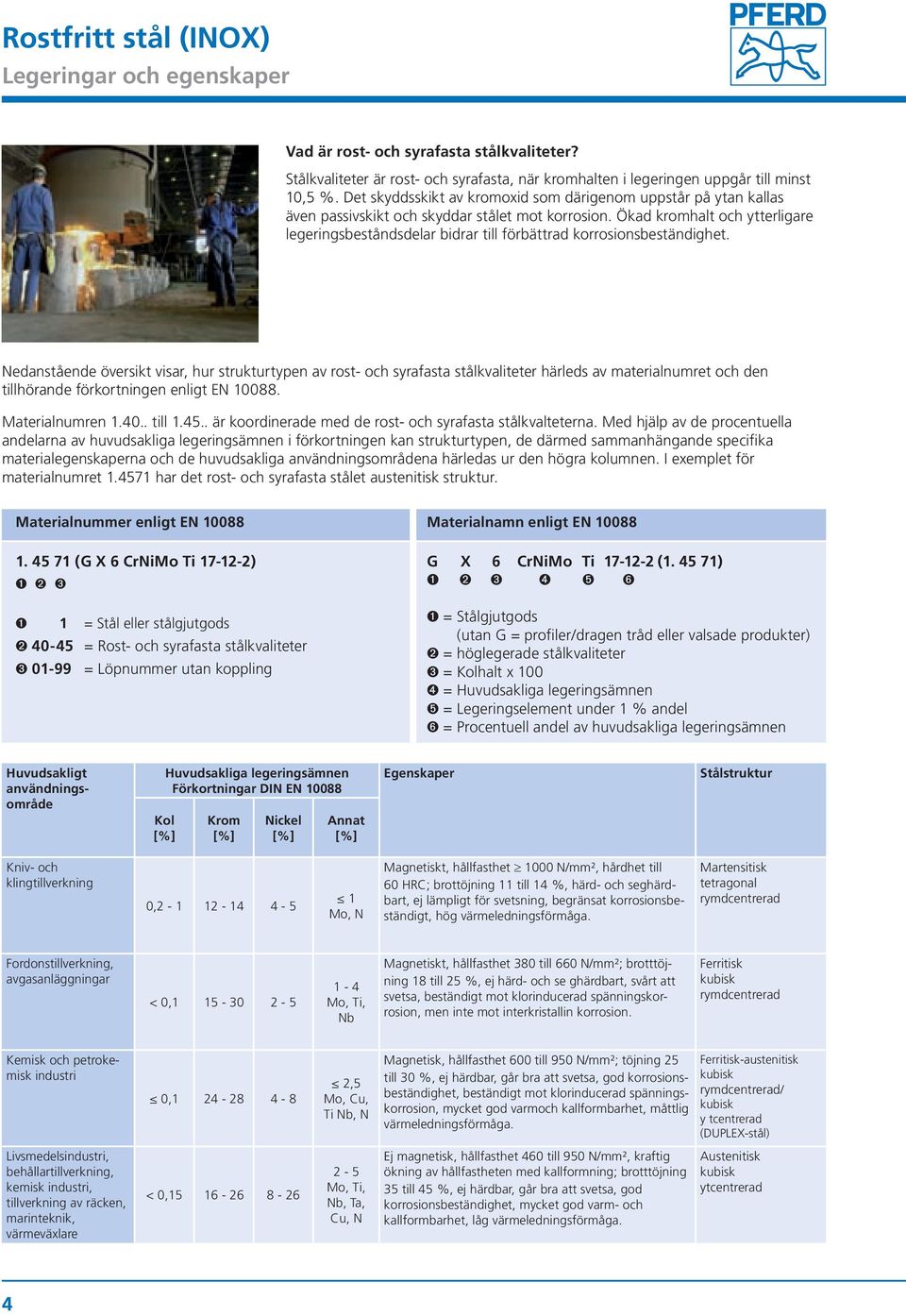 Ökad kromhalt och ytterligare legeringsbeståndsdelar bidrar till förbättrad korrosionsbeständighet.