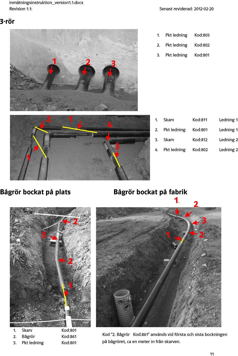 Pkt ledning Kod:802 Ledning 2 Bågrör bockat på plats Bågrör bockat på fabrik Skarv Kod:801 Bågrör Kod:861 Pkt
