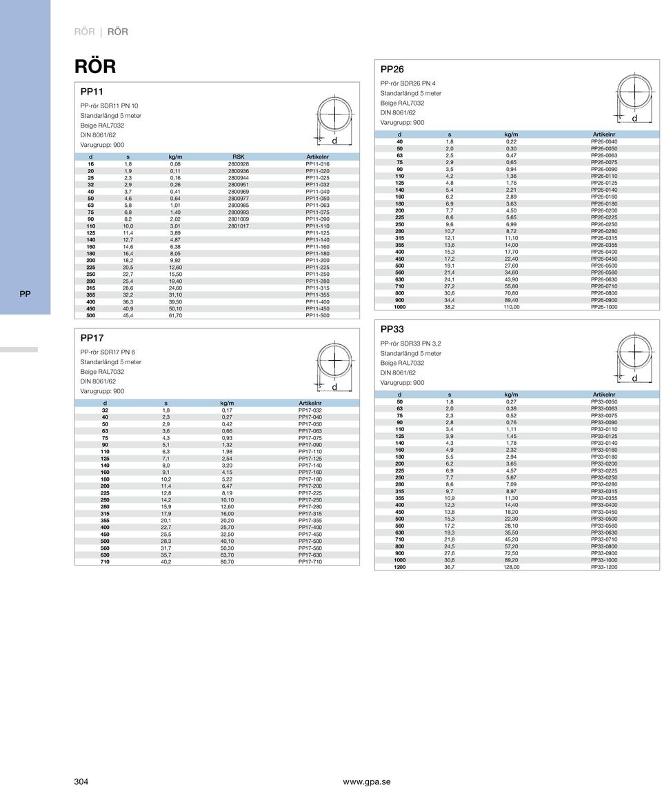 140 12,7 4,87 11-140 160 14,6 6,38 11-160 180 16,4 8,05 11-180 200 18,2 9,92 11-200 225 20,5 12,60 11-225 250 22,7 15,50 11-250 280 25,4 19,40 11-280 315 28,6 24,60 11-315 355 32,2 31,10 11-355 400