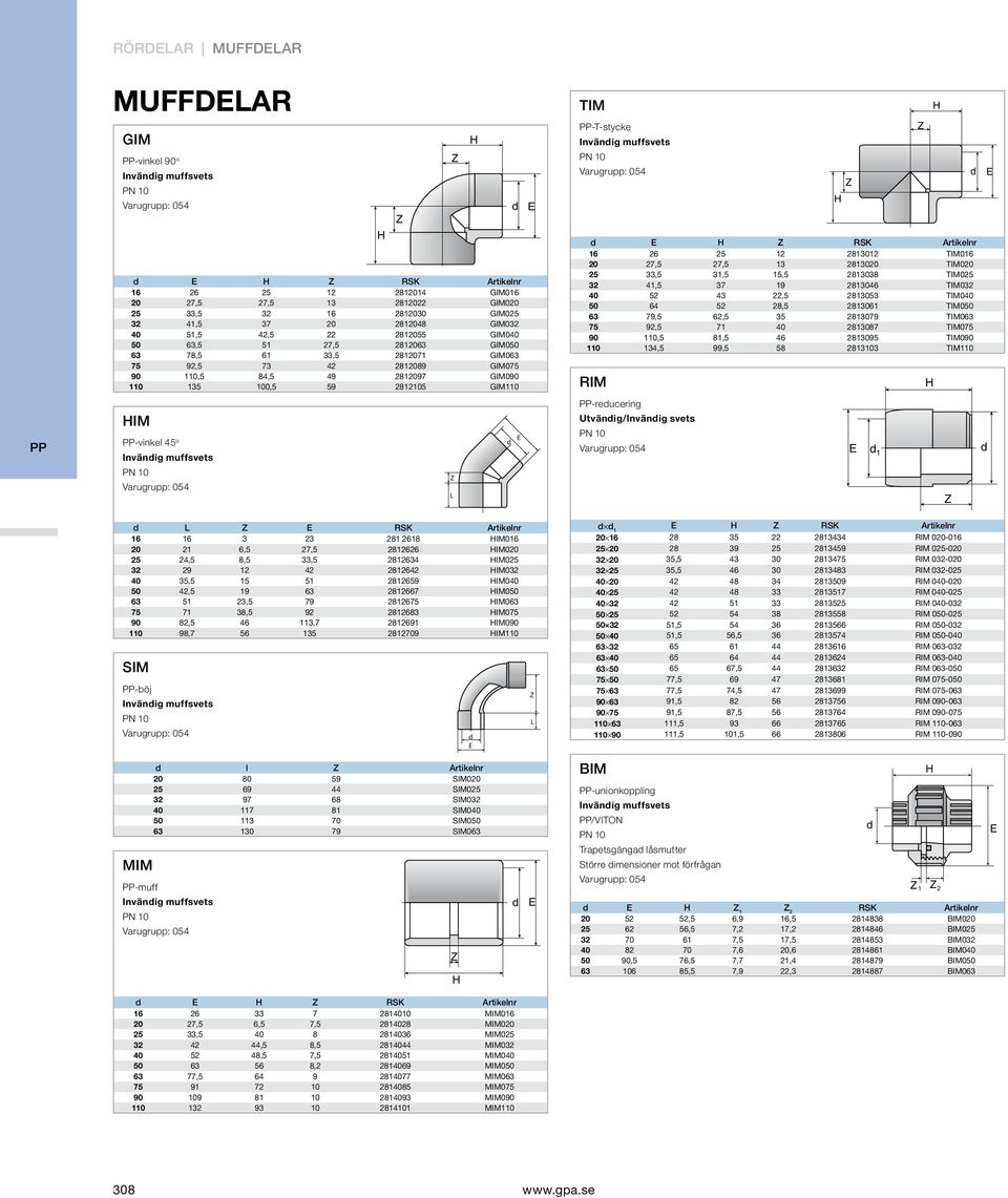 GIM110 HIM -vinkel 45 o Invändig muffsvets Varugrupp: 054 H Z Z Z L H d d E E TIM -T-stycke Invändig muffsvets Varugrupp: 054 Z H d E H Z RSK 16 26 25 12 2813012 TIM016 20 27,5 27,5 13 2813020 TIM020