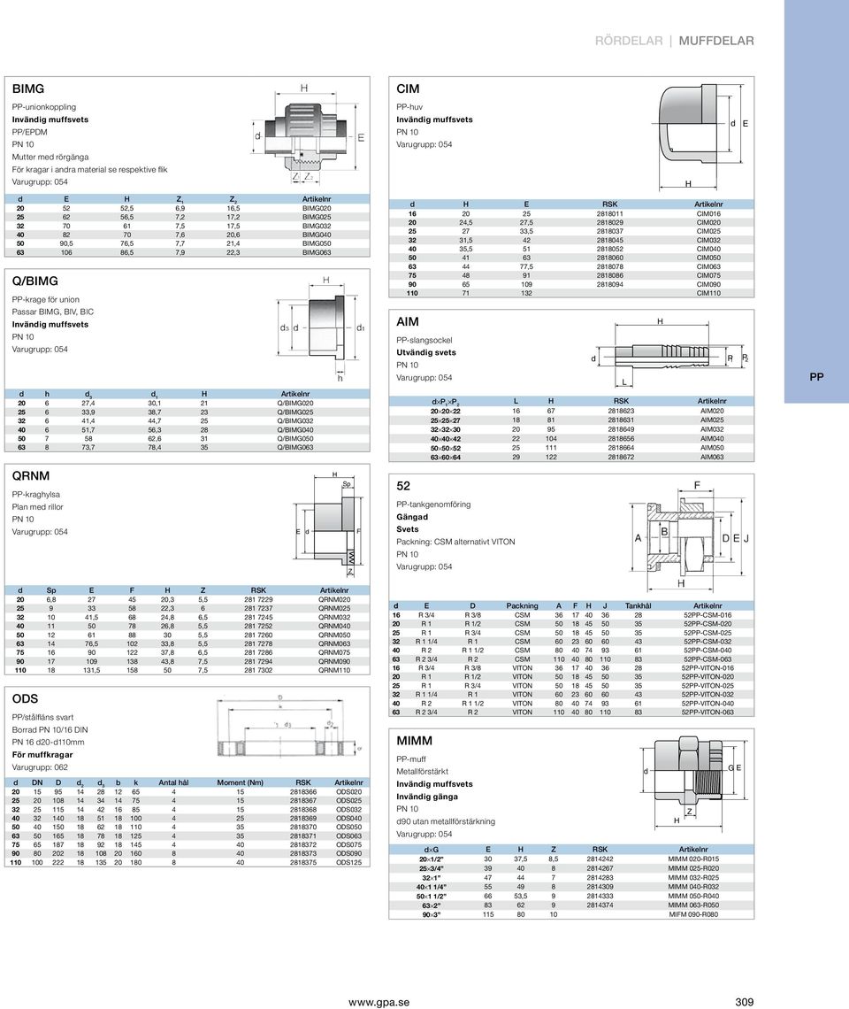 union Passar BIMG, BIV, BIC Invändig muffsvets Varugrupp: 054 d h d 3 d 1 H 20 6 27,4 30,1 21 Q/BIMG020 25 6 33,9 38,7 23 Q/BIMG025 32 6 41,4 44,7 25 Q/BIMG032 40 6 51,7 56,3 28 Q/BIMG040 50 7 58