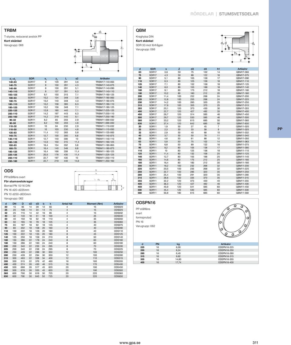 SDR17 10,2 134 348 3,6 TRBM17-180-063 180 75 SDR17 10,2 140 348 4,3 TRBM17-180-075 180 110 SDR17 10,2 158 395 6,3 TRBM17-180-110 180 125 SDR17 10,2 156 348 7,1 TRBM17-180-125 225 125 SDR17 12,8 180