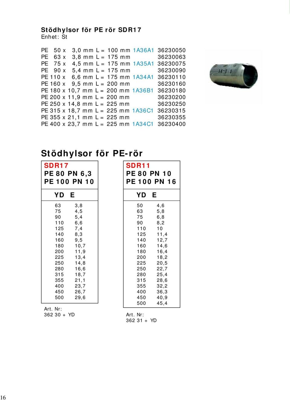 225 mm 1A36C1 36230315 PE 355 x 21,1 mm L = 225 mm 36230355 PE 400 x 23,7 mm L = 225 mm 1A34C1 36230400 Stödhylsor för PE-rör SDR17 PE 80 PN 6,3 PE 100 PN 10 SDR11 PE 80 PN 10 PE 100 PN 16 YD E 63