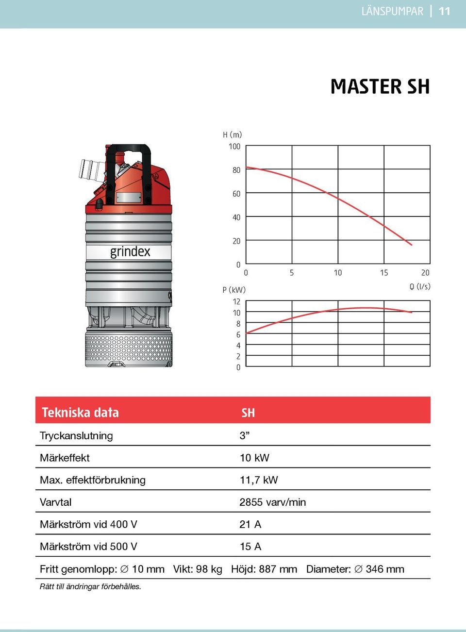 effektförbrukning Varvtal Märkström vid 4 V Märkström vid 5 V 1 kw 11,7