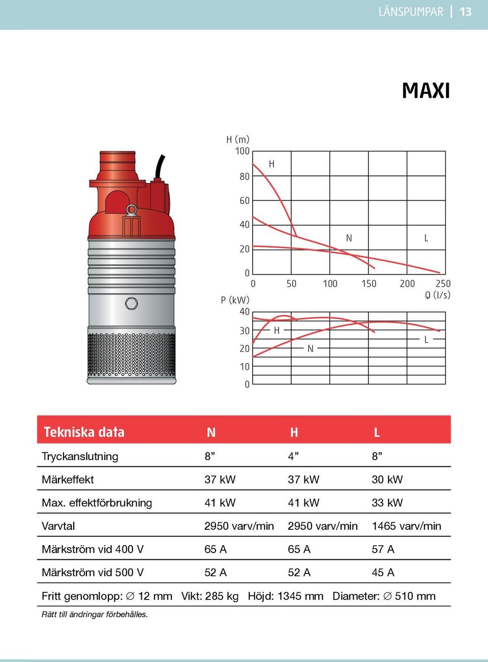 effektförbrukning 41 kw 41 kw 33 kw Varvtal 295 varv/min 295 varv/min 1465 varv/min