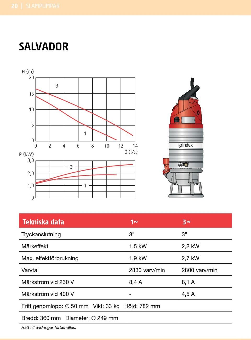 effektförbrukning 1,9 kw 2,7 kw Varvtal 283 varv/min 28 varv/min Märkström vid 23 V 8,4