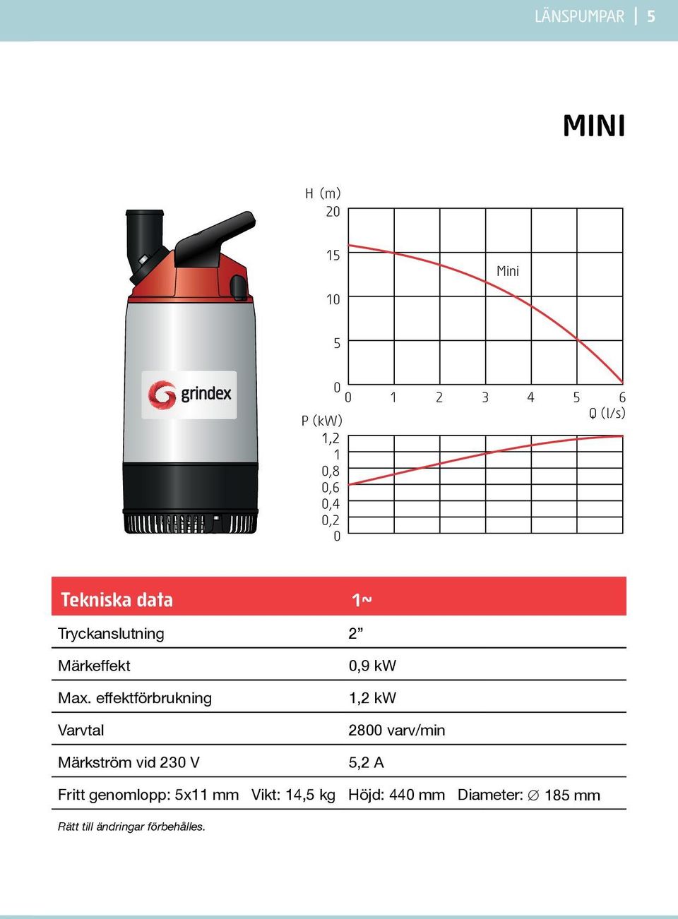 Max. effektförbrukning Varvtal Märkström vid 23 V,9 kw 1,2 kw 28