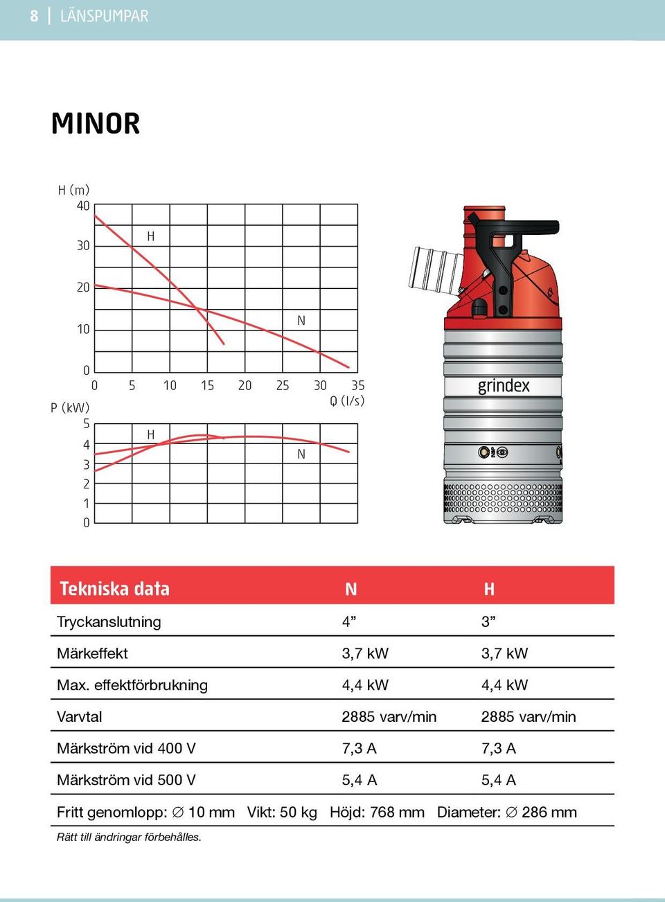 effektförbrukning 4,4 kw 4,4 kw Varvtal 2885 varv/min 2885 varv/min Märkström vid 4 V