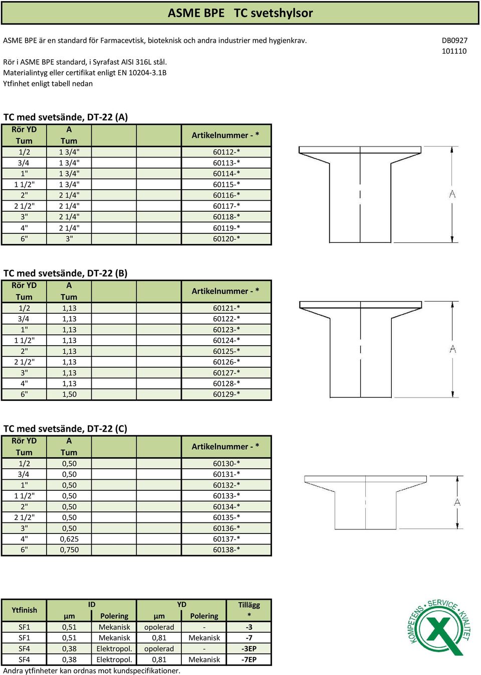 60115-* 60116-* 60117-* 60118-* 60119-* 60120-* TC med svetsände, DT-22 (B) 1/2 1,13 3/4 1,13 1" 1,13 1 1/2" 1,13 2" 1,13 2 1/2" 1,13 3" 1,13 4" 1,13 6" 1,50 60121-* 60122-* 60123-* 60124-*