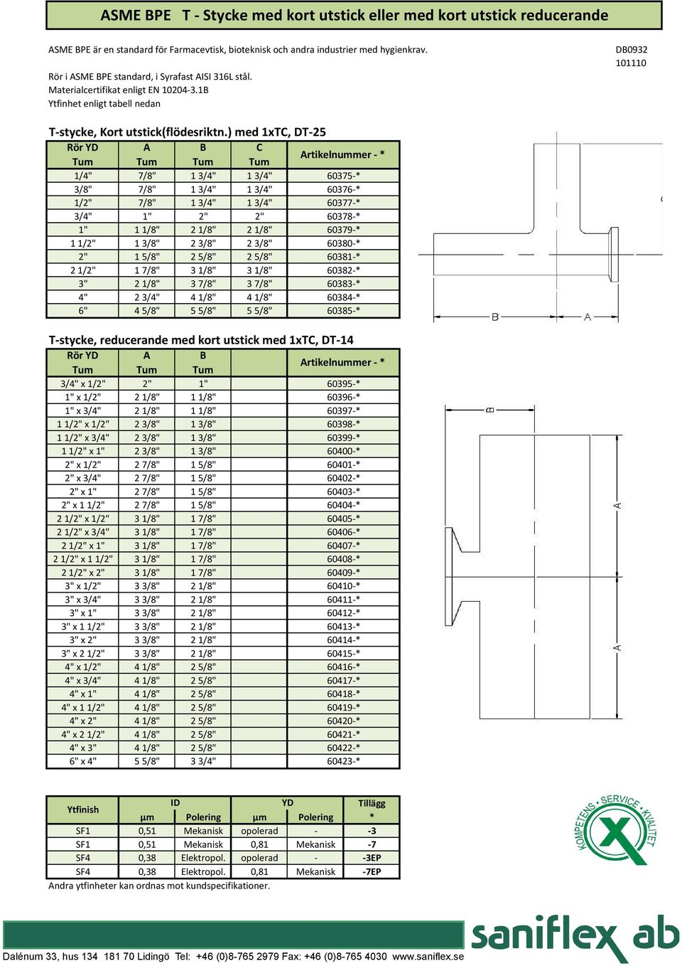 ) med 1xTC, DT-25 B C 1/4" 7/8" 1 3/4" 1 3/4" 3/8" 7/8" 1 3/4" 1 3/4" 1/2" 7/8" 1 3/4" 1 3/4" 3/4" 1" 2" 2" 1" 1 1/8" 2 1/8" 2 1/8" 1 1/2" 1 3/8" 2 3/8" 2 3/8" 2" 1 5/8" 2 5/8" 2 5/8" 2 1/2" 1 7/8" 3