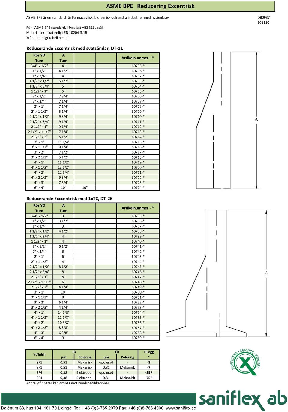 2" x 3/4" 7 1/4" 2" x 1" 7 1/4" 2" x 1 1/2" 5 1/4" 2 1/2" x 1/2" 9 3/4" 2 1/2" x 3/4" 9 1/4" 2 1/2" x 1" 9 1/4" 2 1/2" x 1 1/2" 7 1/4" 2 1/2" x 2" 5 1/2" 3" x 1" 11 1/4" 3" x 1 1/2" 9 1/4" 3" x 2" 7