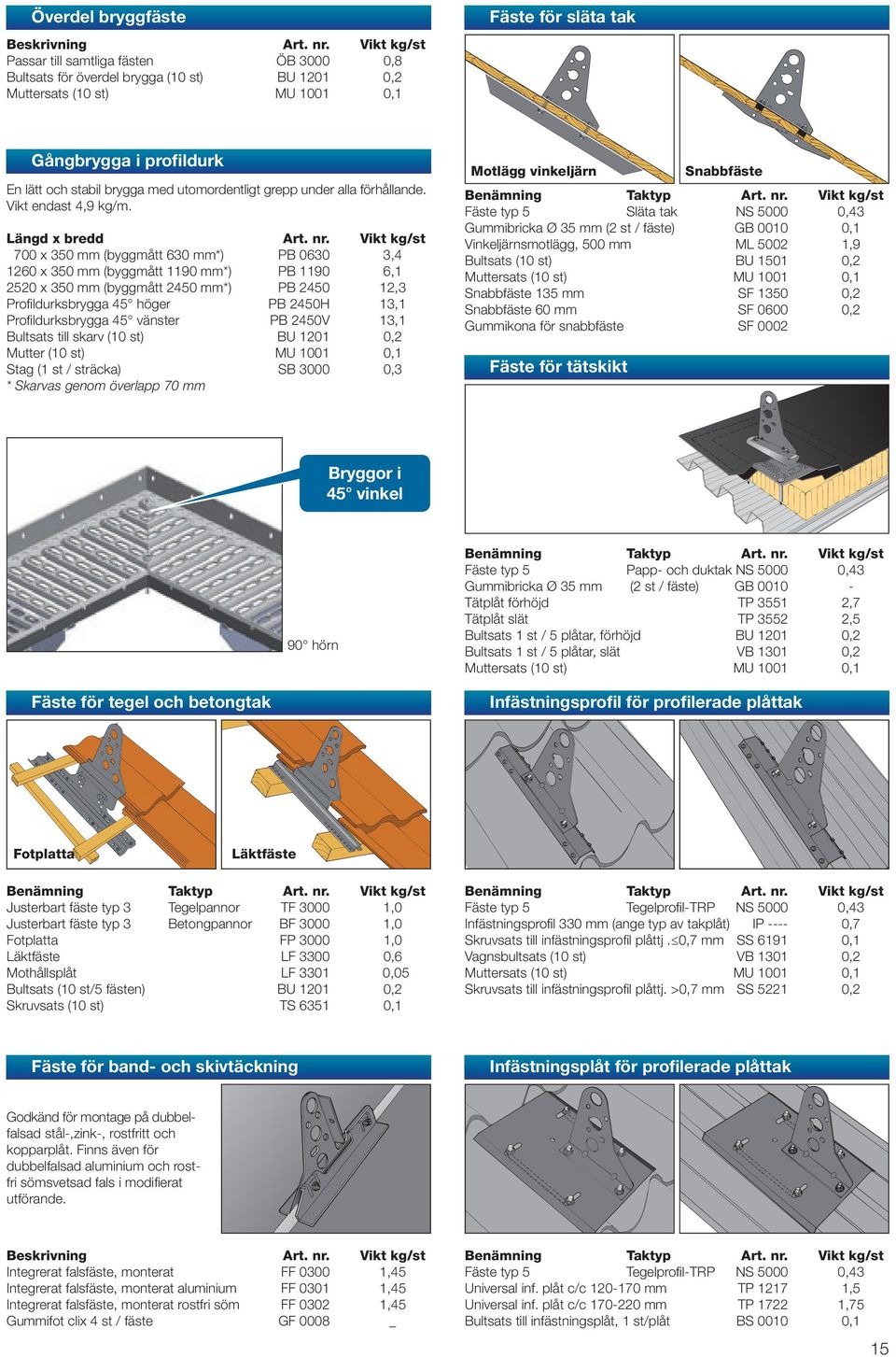 Vikt kg/st 700 x 350 mm (byggmått 630 mm*) PB 0630 3,4 1260 x 350 mm (byggmått 1190 mm*) PB 1190 6,1 2520 x 350 mm (byggmått 2450 mm*) PB 2450 12,3 Profi ldurksbrygga 45 höger PB 2450H 13,1 Profi