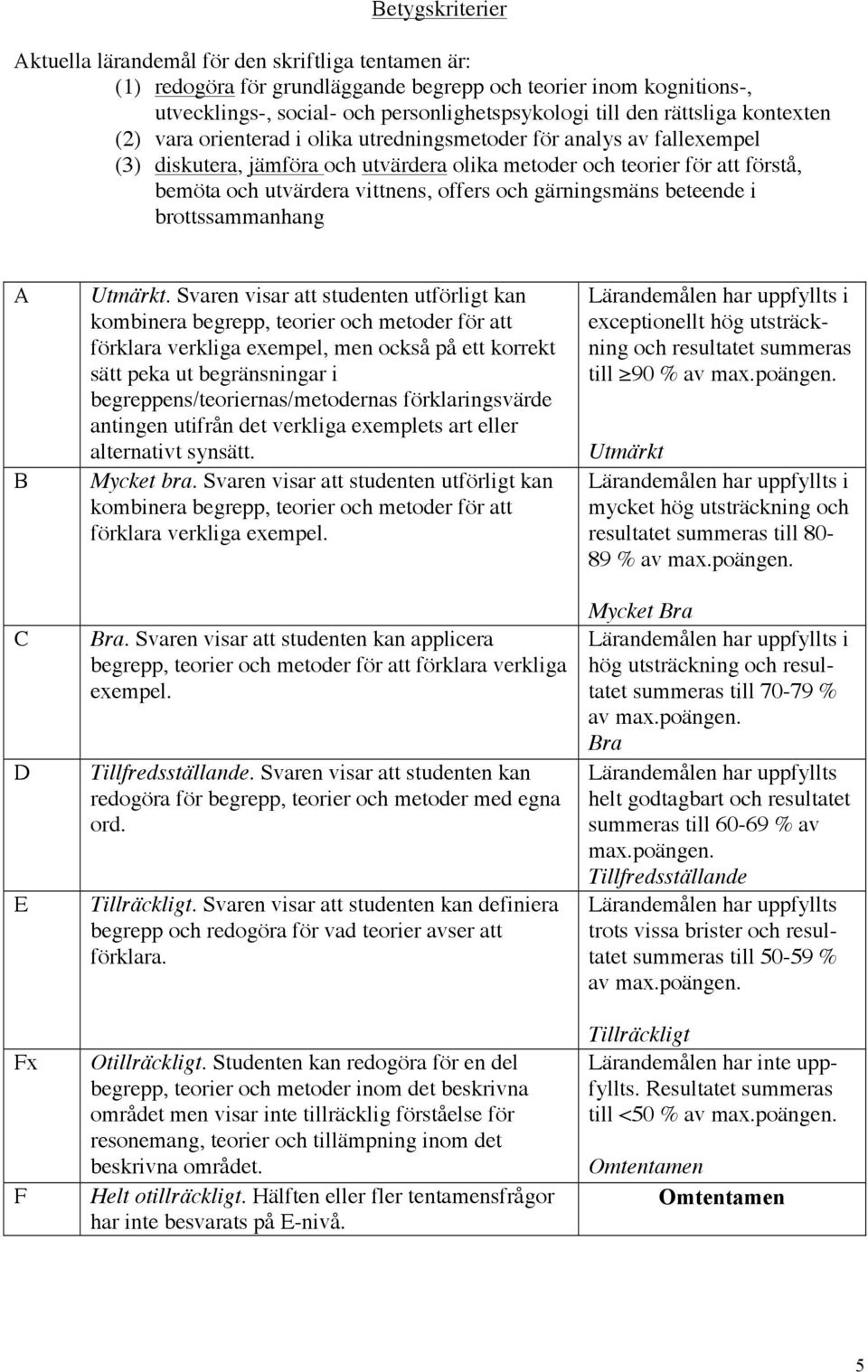 vittnens, offers och gärningsmäns beteende i brottssammanhang A B C D E Fx F Utmärkt.