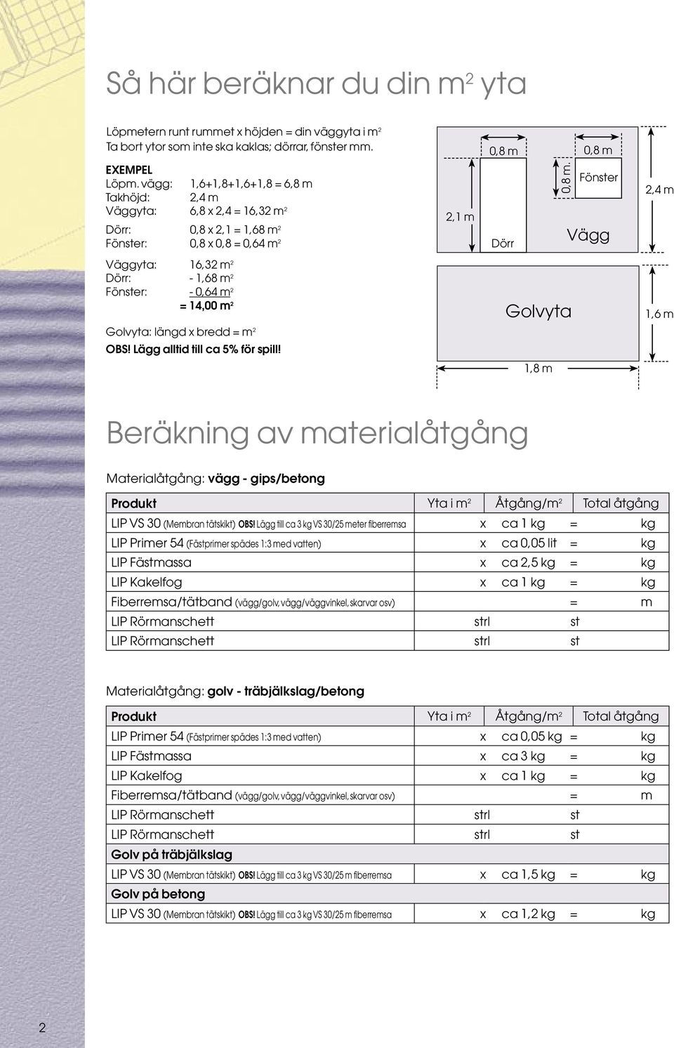 Fönster Vägg, m Väggyta:, m Dörr: -,8 m Fönster: - 0, m =,00 m Golvyta: längd x bredd = m OBS! Lägg alltid till ca % för spill!