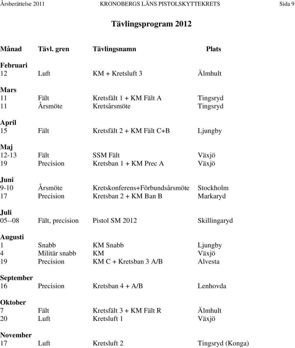 12-13 Fält SSM Fält Växjö 19 Precision Kretsban 1 + KM Prec A Växjö Juni 9-10 Årsmöte Kretskonferens+Förbundsårsmöte Stockholm 17 Precision Kretsban 2 + KM Ban B Markaryd Juli 05--08 Fält,