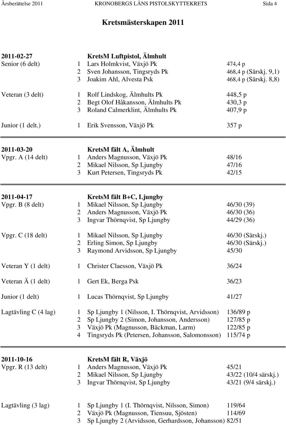 8,8) Veteran (3 delt) 1 Rolf Lindskog, Älmhults Pk 448,5 p 2 Begt Olof Håkansson, Älmhults Pk 430,3 p 3 Roland Calmerklint, Älmhults Pk 407,9 p Junior (1 delt.