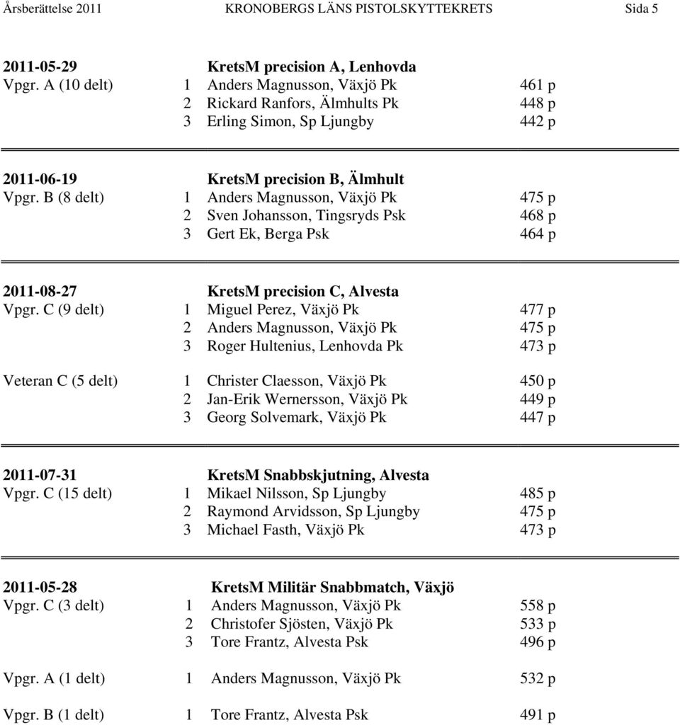 B (8 delt) 1 Anders Magnusson, Växjö Pk 475 p 2 Sven Johansson, Tingsryds Psk 468 p 3 Gert Ek, Berga Psk 464 p 2011-08-27 KretsM precision C, Alvesta Vpgr.