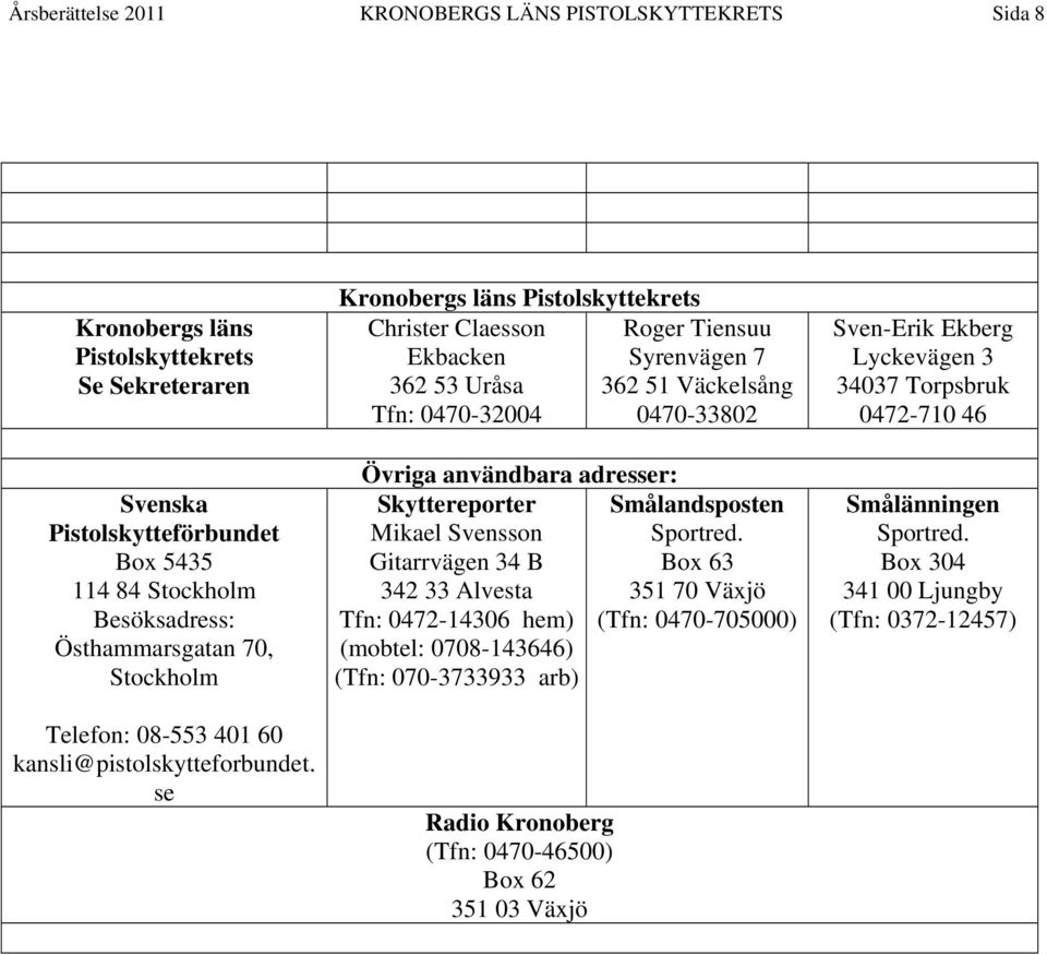 se Kronobergs läns Pistolskyttekrets Christer Claesson Roger Tiensuu Ekbacken Syrenvägen 7 362 53 Uråsa 362 51 Väckelsång Tfn: 0470-32004 0470-33802 Övriga användbara adresser: Skyttereporter